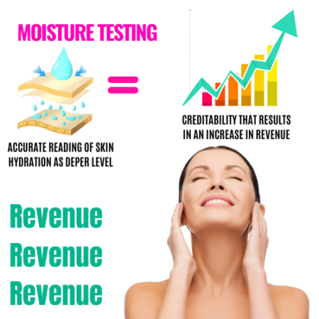 Moisture Testing
